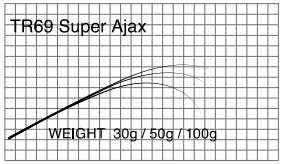 T-Russellアジングカーボンソリッドブランク TR69 Super Ajax